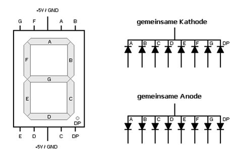 7 segment pinout|7 segment anzeige pins.